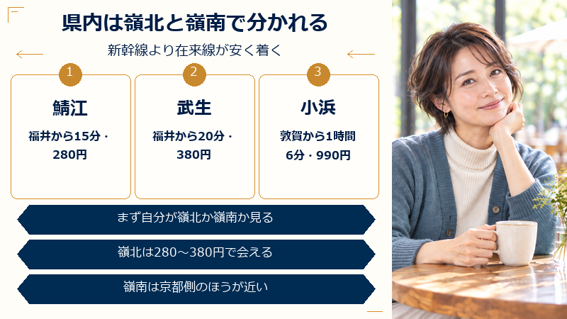 県内は嶺北と嶺南で分かれる