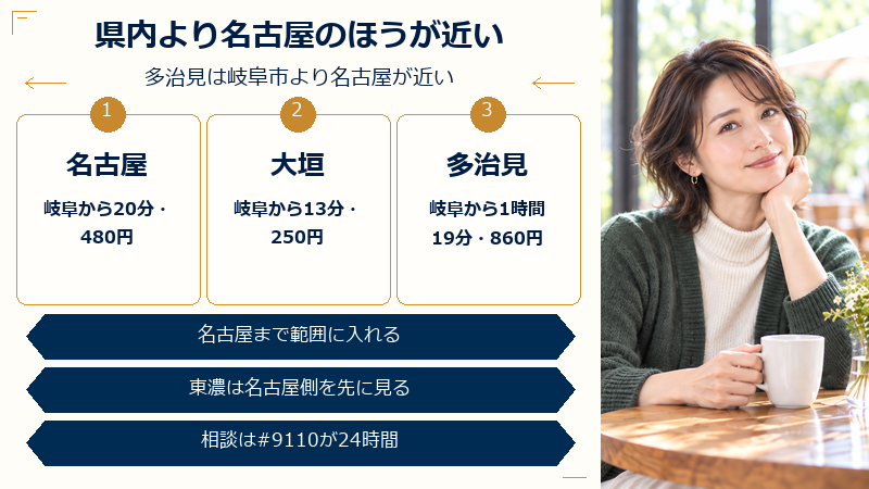 県内より名古屋のほうが近い
