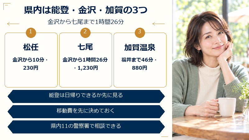 県内は能登・金沢・加賀の3つ