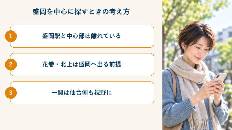 盛岡を中心に探すときの考え方
