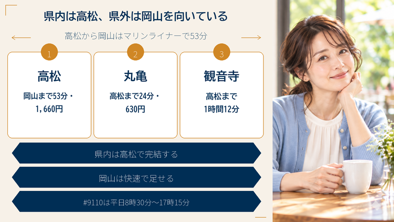 県内は高松、県外は岡山を向いている