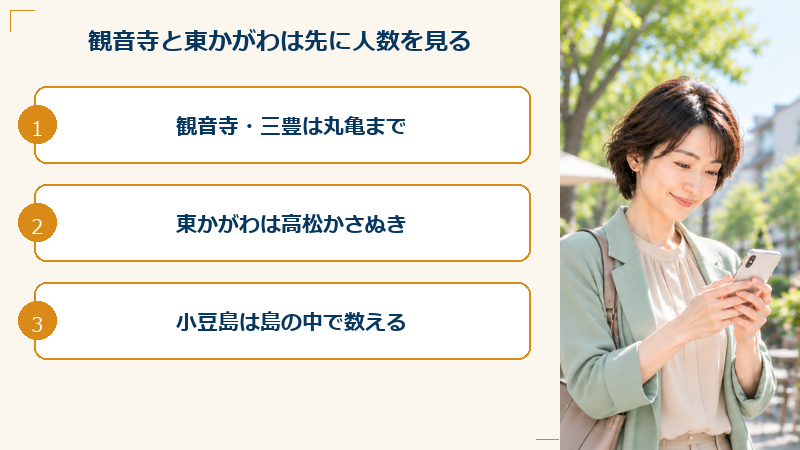 観音寺と東かがわは範囲を広げる前に人数を見る