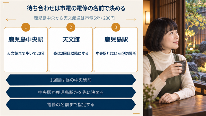 待ち合わせは市電の電停の名前で決める